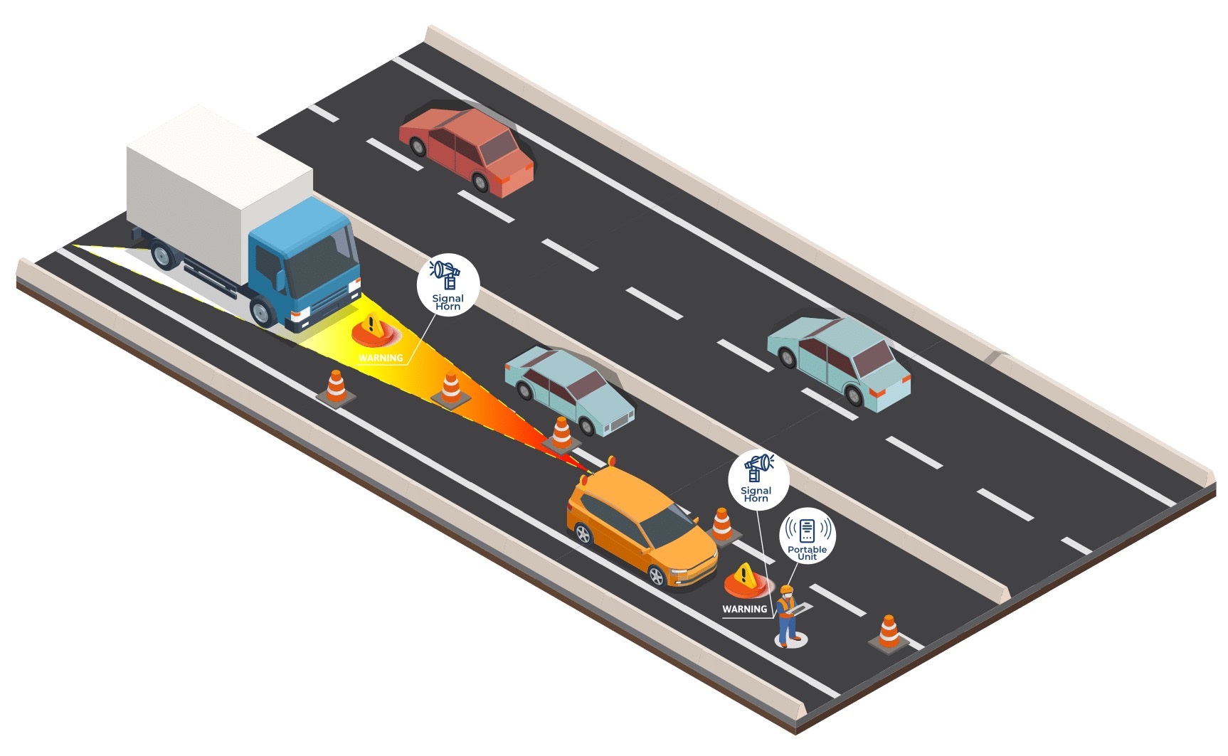 Schematische weergave van EyeCollision: detectie van naderend verkeer met automatische waarschuwing